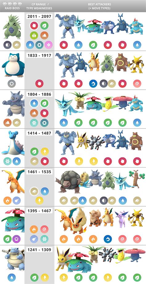 counters in pokemon go|Pokémon GO Database – All Pokémon, Moves, Stats, Counters .